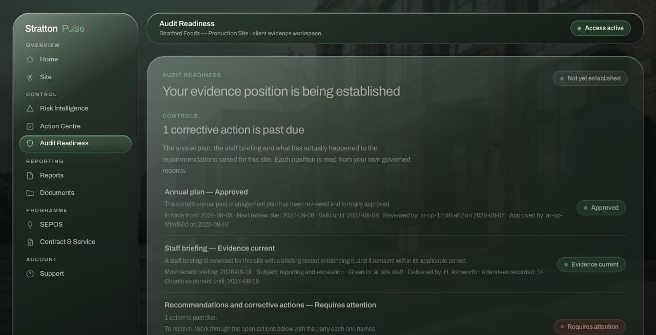 The Audit Readiness view of a Stratton Pulse client workspace: the annual plan approved, the staff briefing evidence current, and one corrective action past due.
