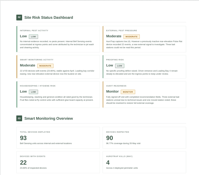 An extract from a Stratton site report: a structured site risk summary with status markers.